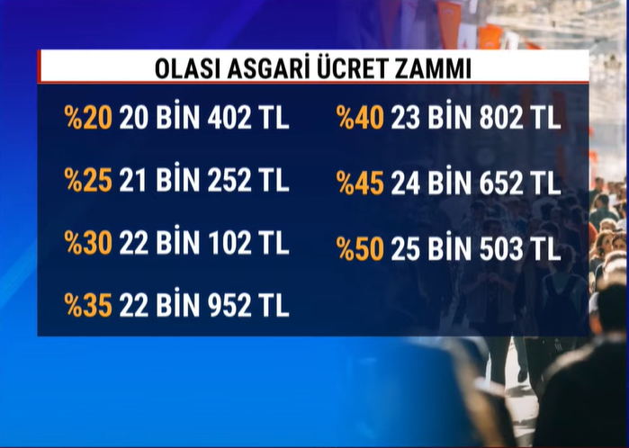 Asgari Ücret Zammında Geri Sayım Başladı