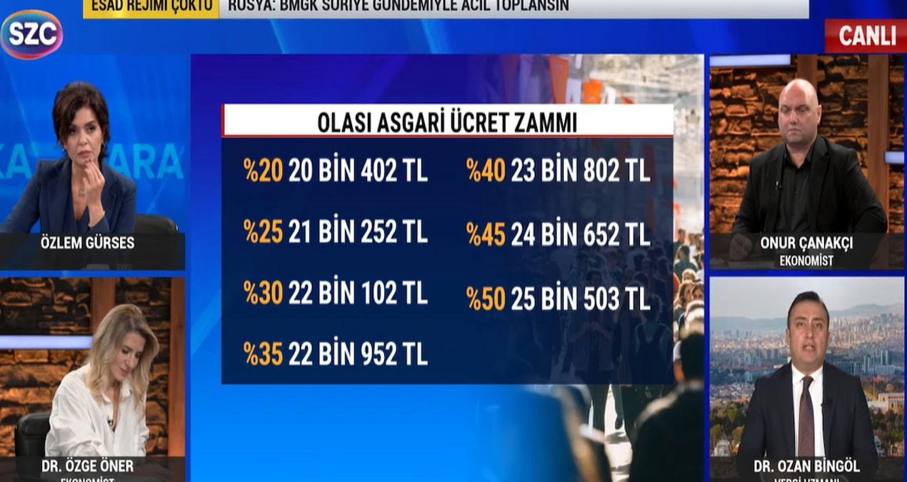 gorusmelere-bir-gun-kala-asgari-ucret-senaryolari-ve-insanlik-sucuna-dair-tartismalar-sozcu-tvde-Ly8hfbPJ.jpg