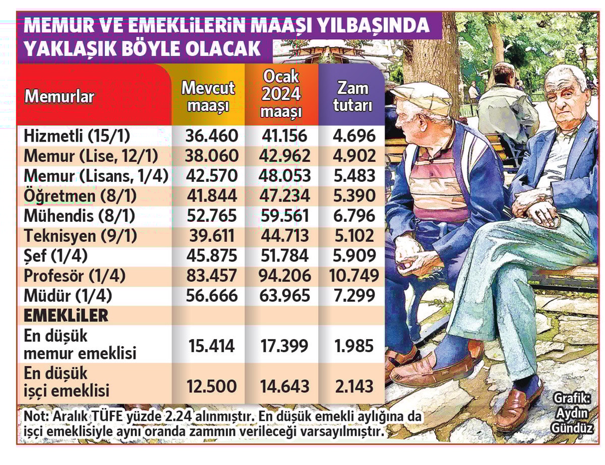 TÜİK ve Ekonomik Veriler Üzerine Değerlendirme