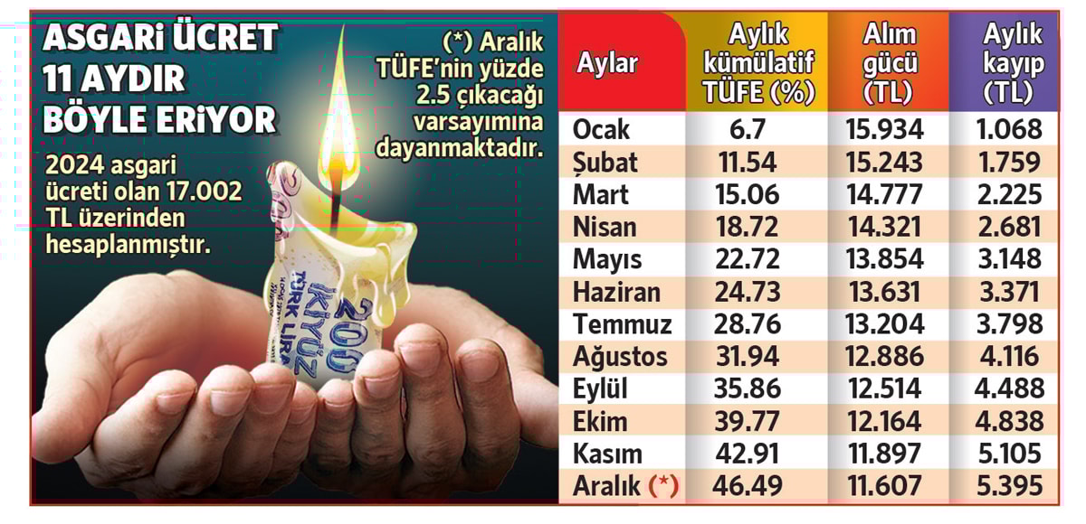 Üçlü Fedakarlık Beklentisi