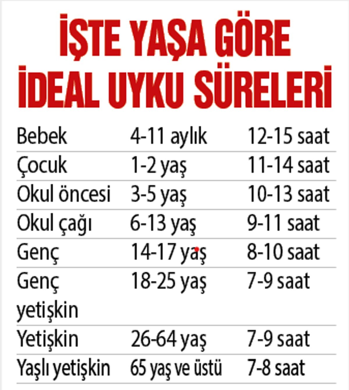 Neden Günde En Az 7 Saat Uyku Almalıyız? Sağlıklı Yaşam İçin 5 Kritik Neden