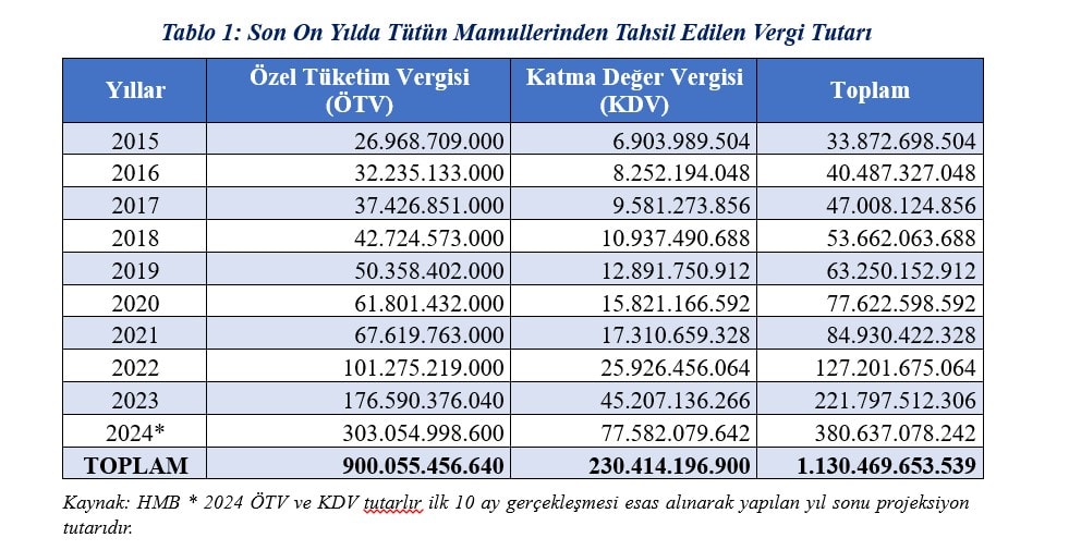 Gençlerle Buluşma ve Sigaraya Yönelik Politika