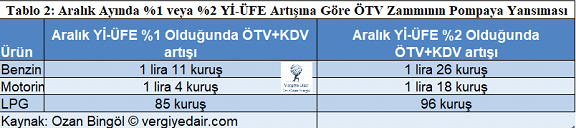 Harç ve Ceza Zamları Otomatiğe Bağlandı