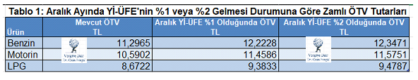 Akaryakıt Ürünlerindeki Maktu Vergiler Manuelden Otomatiğe Çevrildi