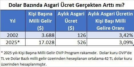 Vergi Uzmanı Ozan Bingöl'den Asgari Ücret Açıklaması