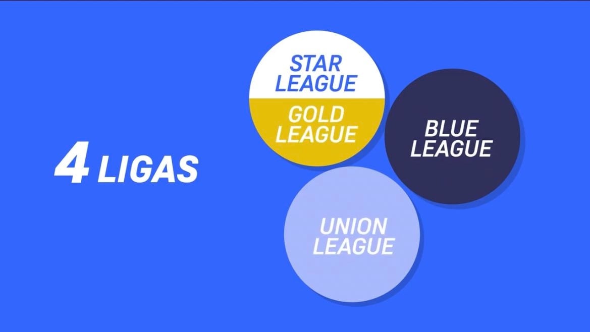 Avrupa Süper Ligi'nin Yeni Yüzü: Unify League