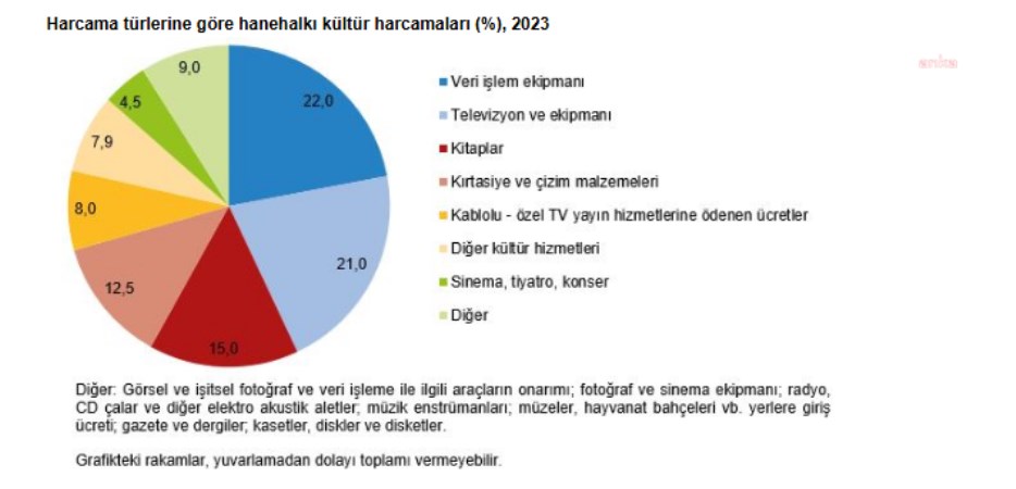 Kültürel Mal İthalat ve İhracatı