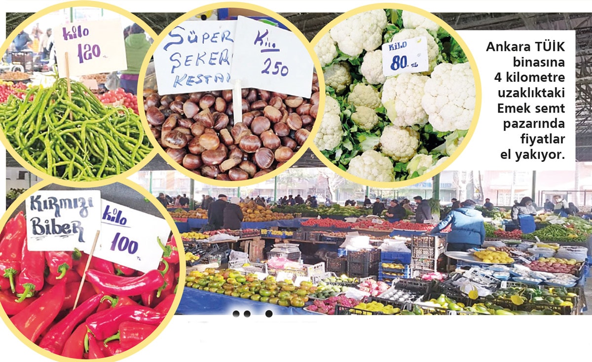 Türkiye'de Enflasyon ve Pazar Fiyatları Üzerine Gözlemler