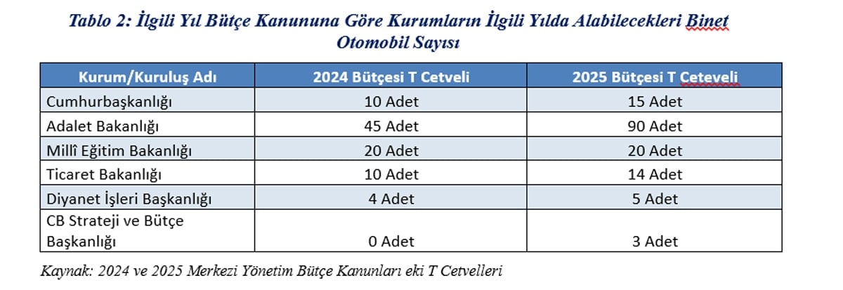 Deprem Harcamaları Üzerinden Tasarruf Mu Yapıldı?