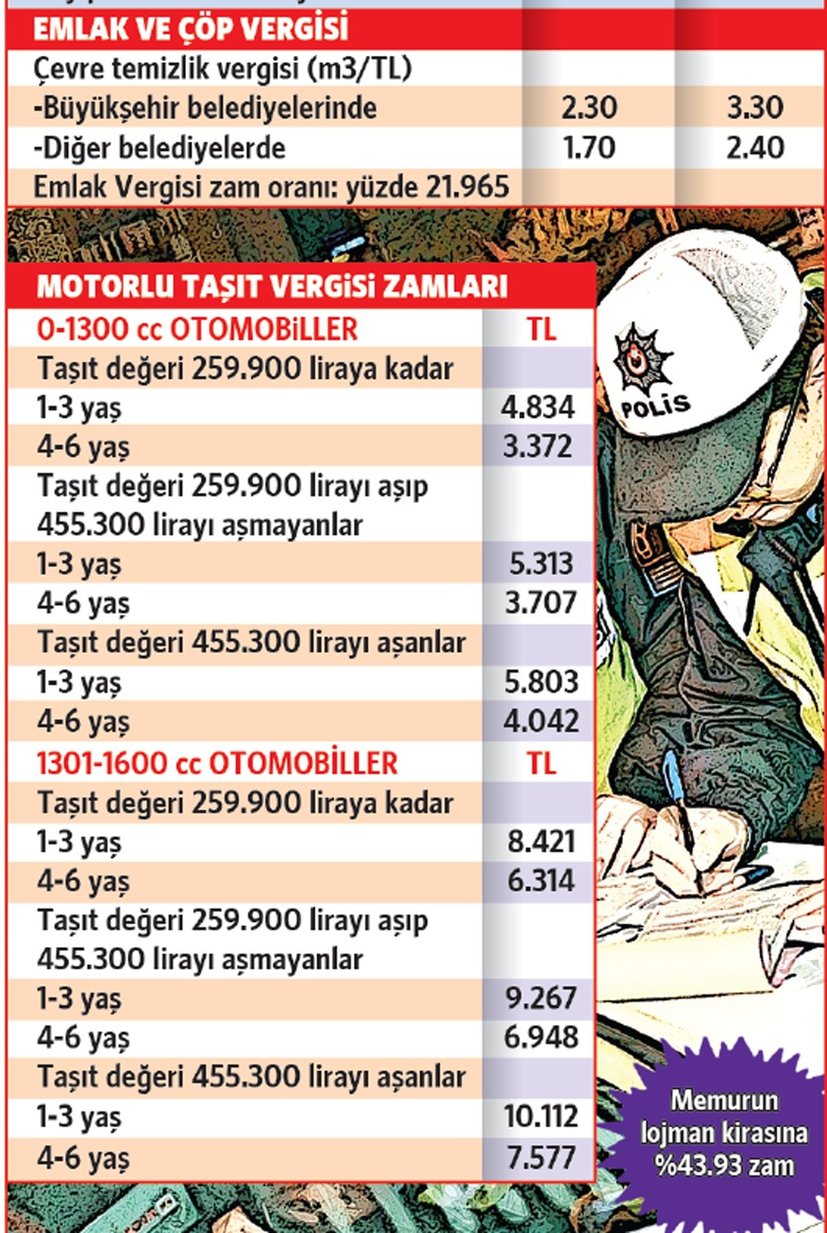 2025 Yılına Zam İle Giriş Yaptık