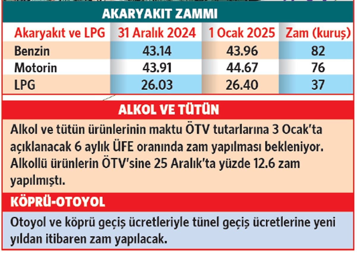 2025 Yılına Zam İle Giriş Yaptık