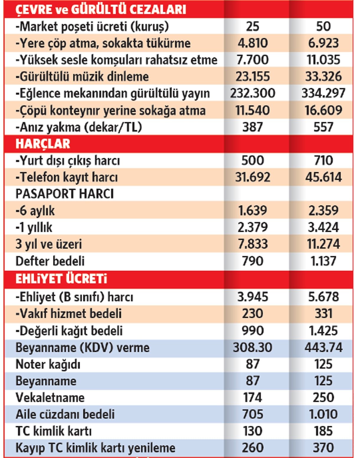 2025 Yılına Zam İle Giriş Yaptık