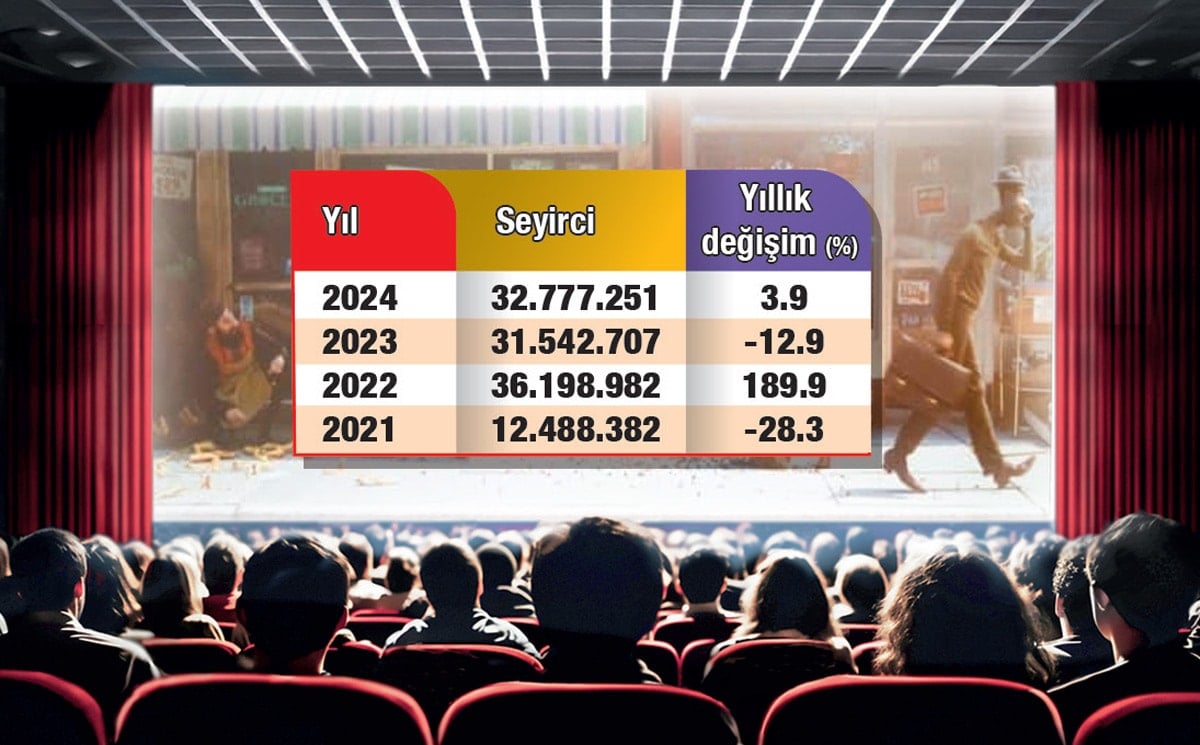 Kültür Harcamaları ve Eğlence Etkinlikleri Üzerine Bir Bakış