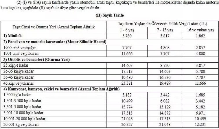 Araç Sahipleri İçin 3 Günlük Zorunlu Ödeme Süresi
