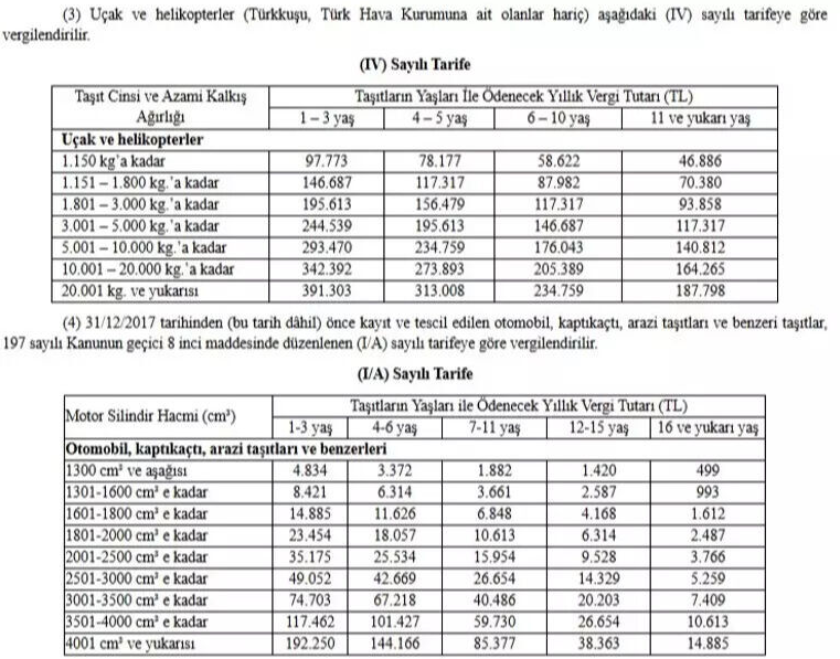 Araç Sahipleri İçin 3 Günlük Zorunlu Ödeme Süresi