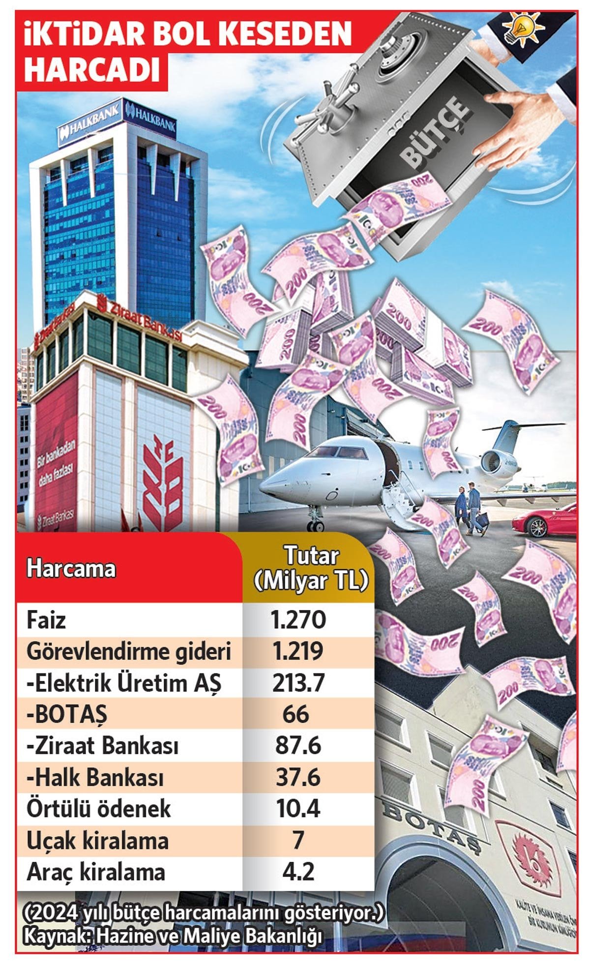 Vergi Gelirlerinin Kullanımı ve Ekonomik Sorunlar
