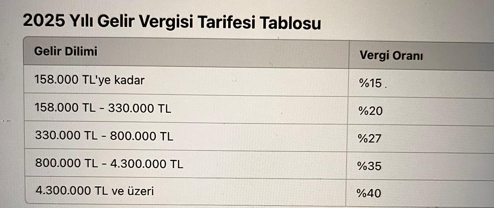 2025 Yılı Gelir Vergisi Tarife Değişiklikleri
