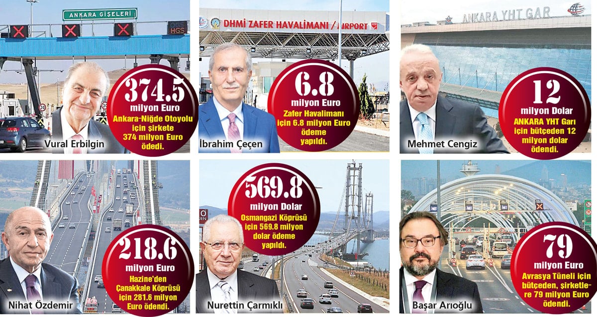 YİD Projeleri ve 2024 Garantileri