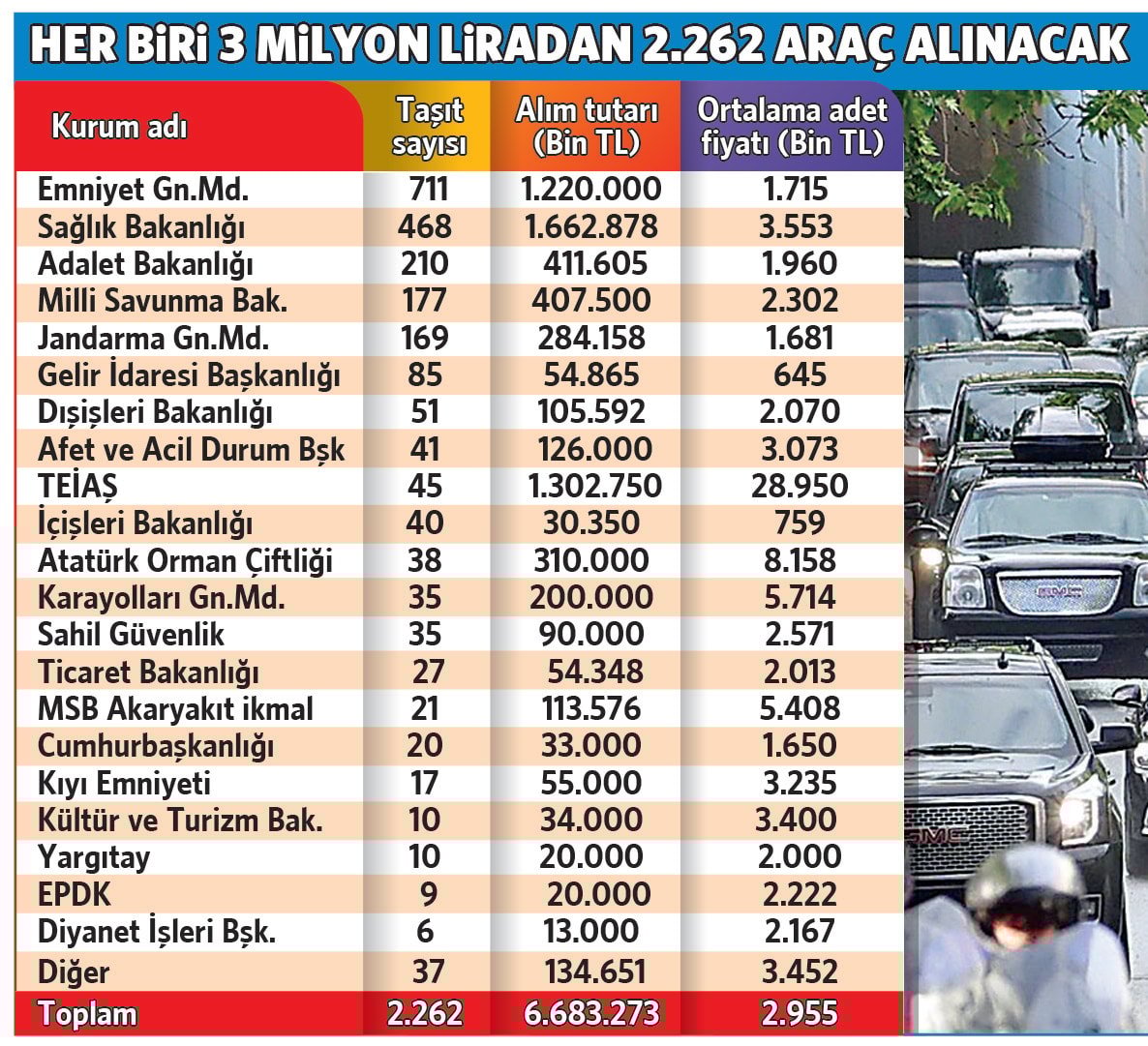 Taşıt Saltanatı ve Kamu Harcamaları