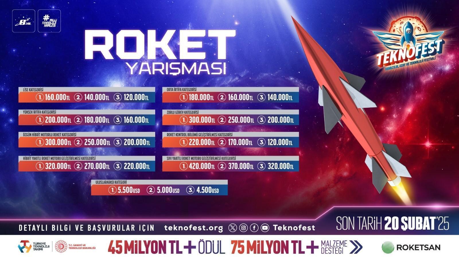 teknofestte-guclu-roketlerin-zorlu-gorev-mucadelesi-p7Fj5EIV.jpg