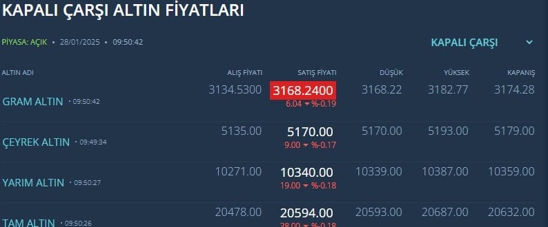 Kapalıçarşı Altın Fiyatları