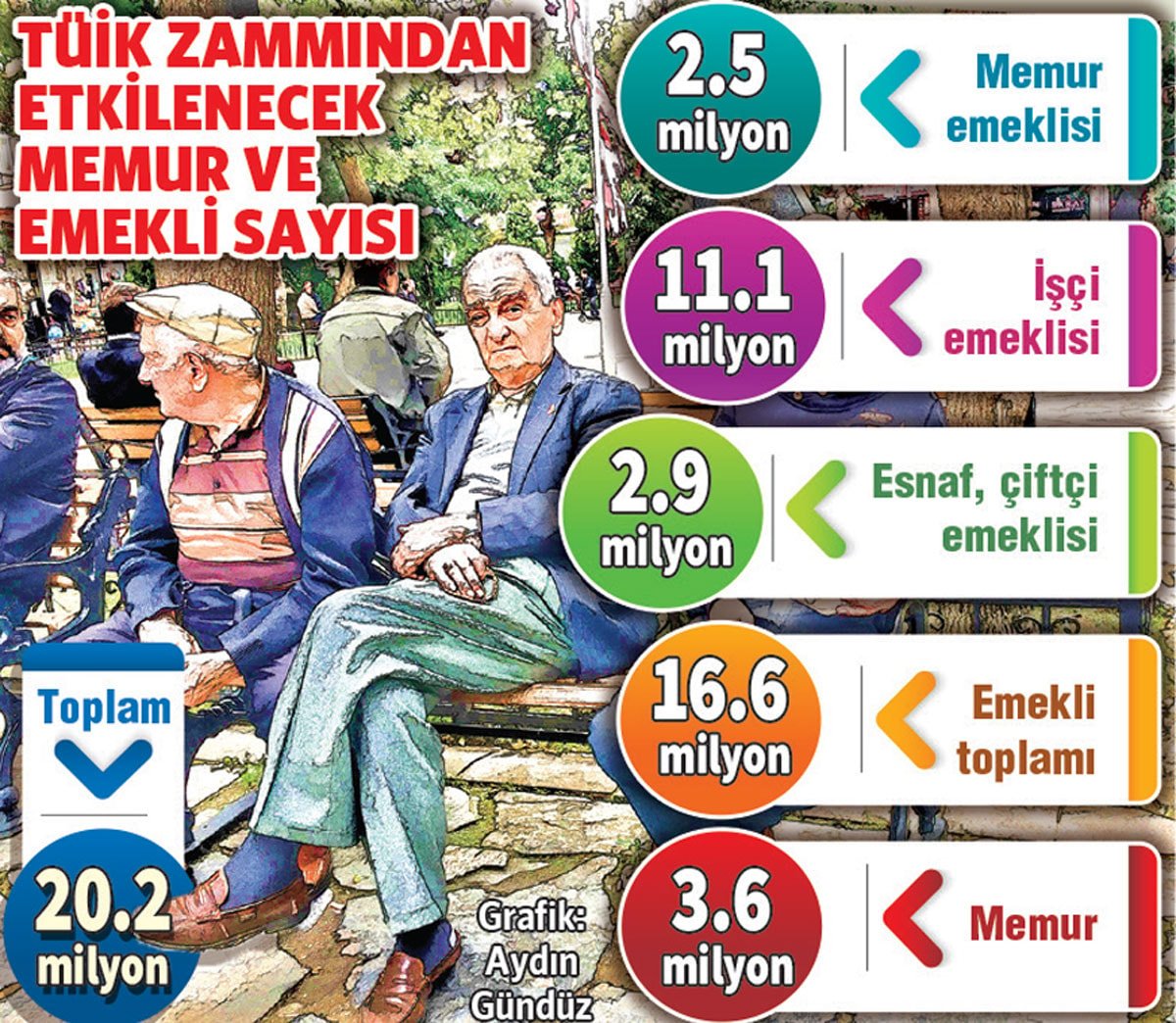 Emekliler ve Memurlar İçin Maaş Zammı Beklentisi
