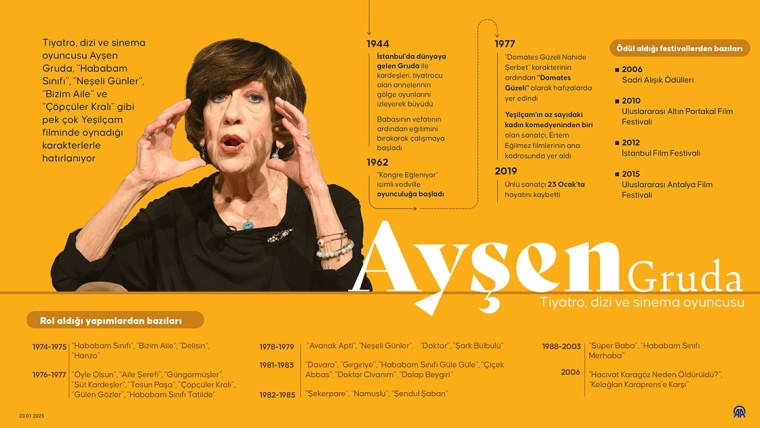 Yeşilçam'ın İhtişamlı Yüzü: Ayşen Gruda'nın Vefatının Altıncı Yılında Anısına