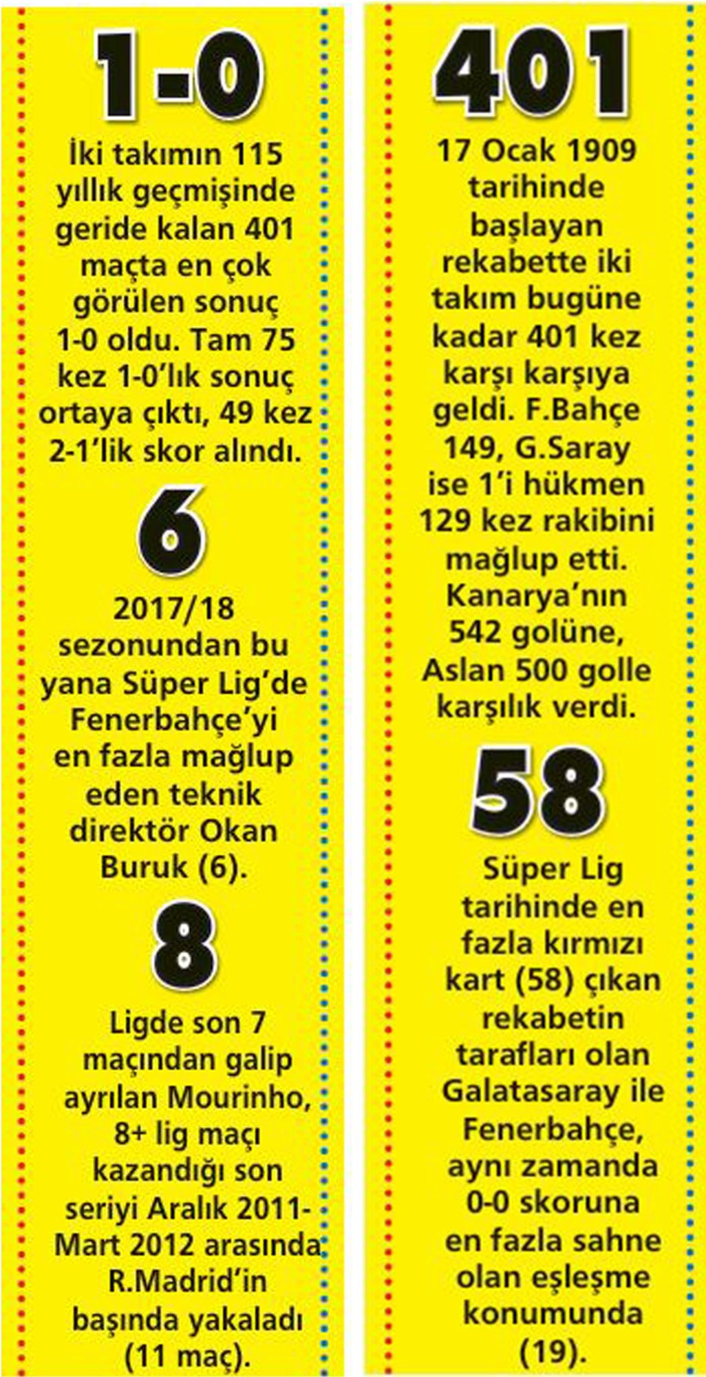 Galatasaray ve Fenerbahçe Derbisi: Oynayacak 11'ler Belli Oldu!