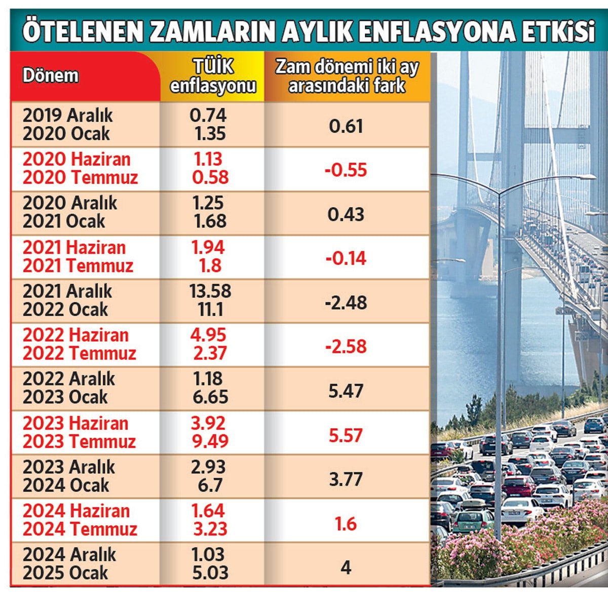 Emekli ve Çalışanların Zam Sorunları