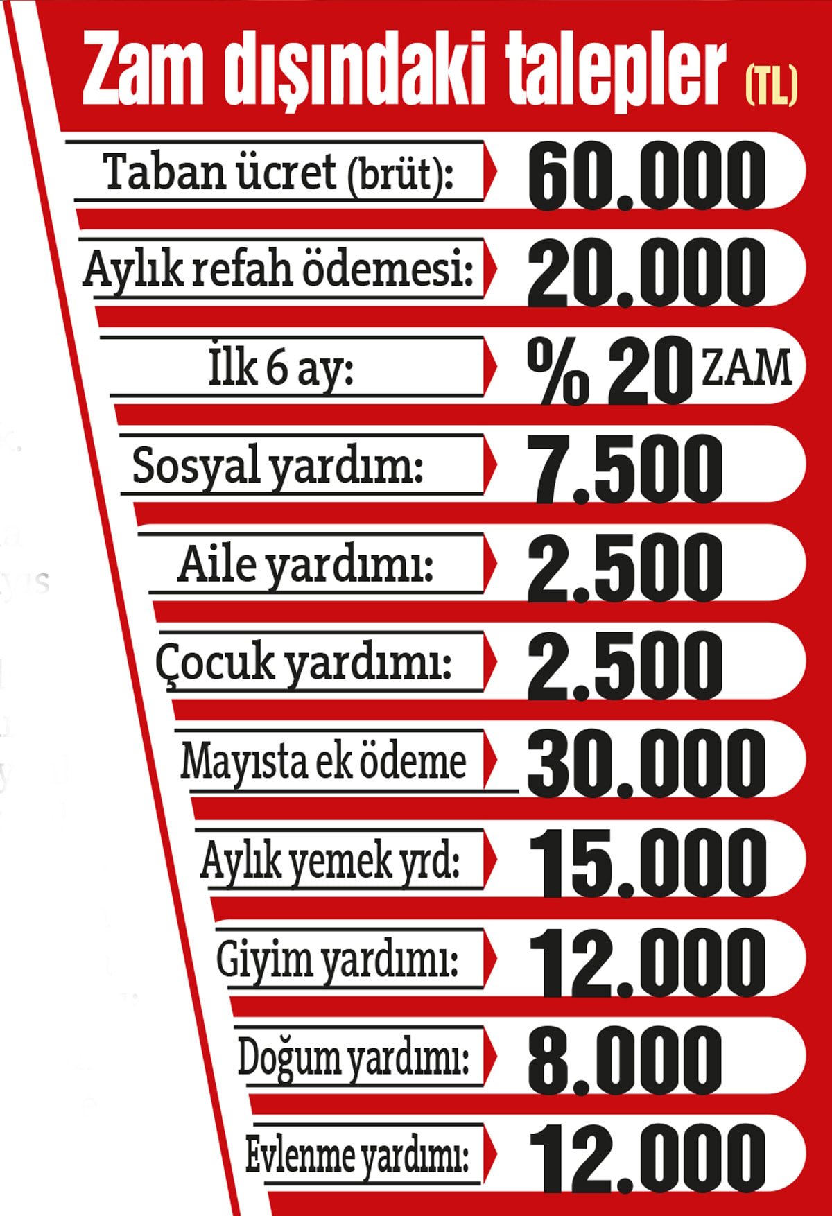 Kamu İşçileri İçin Talepler ve Zam Önerileri