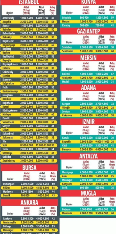 İstanbul'da Aidat Artışları: Kiracı ve Ev Sahipleri İçin Zor Zamanlar