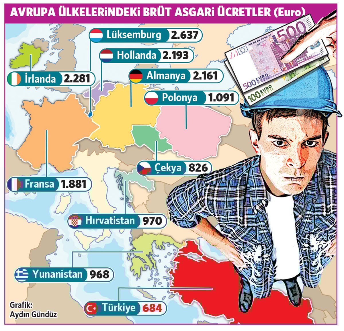 Asgari Ücretle Geçinenler
