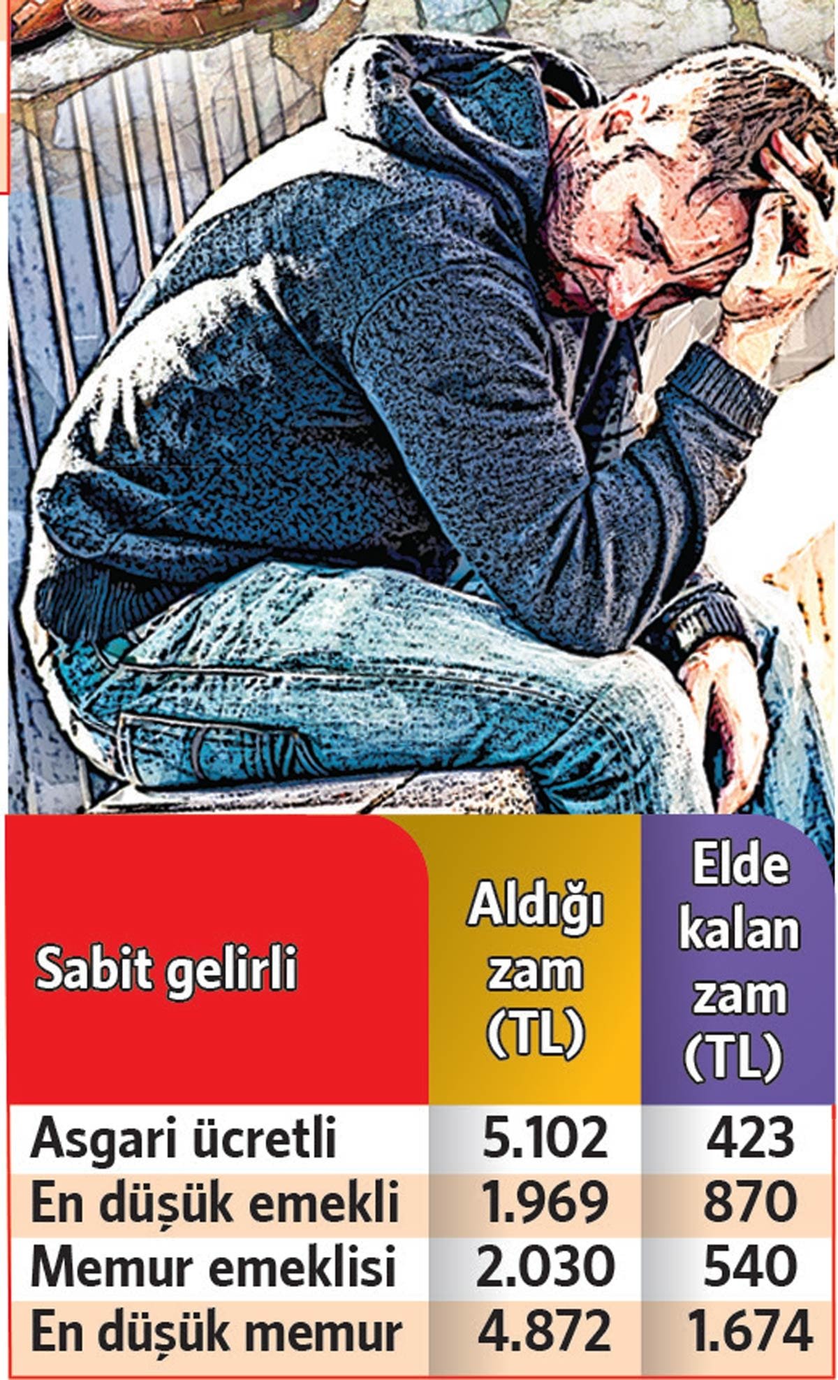 Zaten Kuş Kadardı, Buhar Olup Uçtu: Bir Hayalin Peşinde