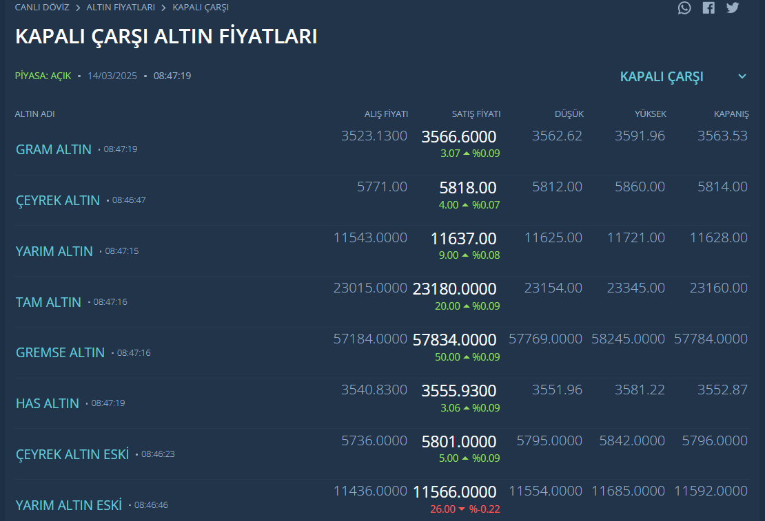 KAPALIÇARŞI’DA GRAM ALTIN ALIM SATIM MAKASI AÇILIYOR