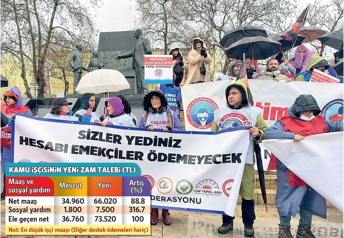Sendikaların Talepleri
