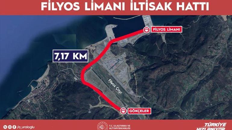 Filyos Limanı'nın Ulusal Demiryolu Ağına Bağlantısı İçin Kritik Adım