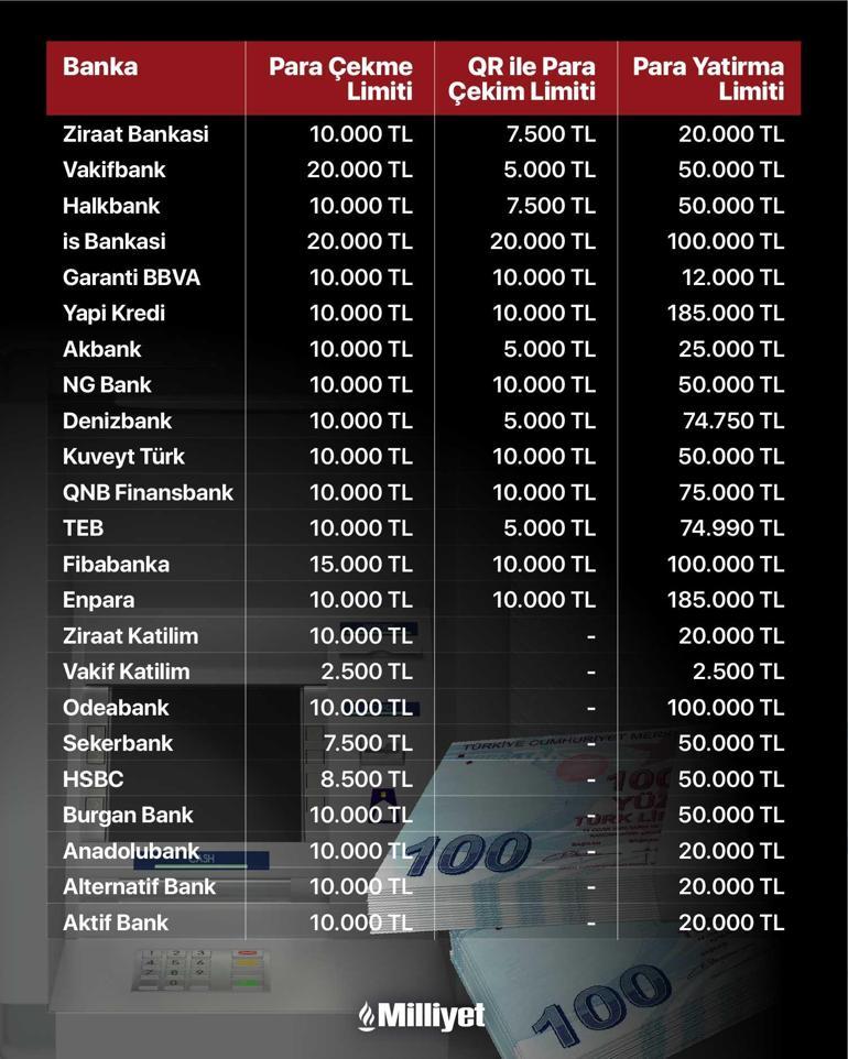 ATM'lerde Para Yatırma ve Çekme Limitleri 2025 Güncellemeleriyle Değişti