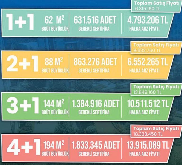 İstanbul Başakşehir’de Yeni Bir Dönem: Damla Kent ve Gayrimenkul Sertifikası