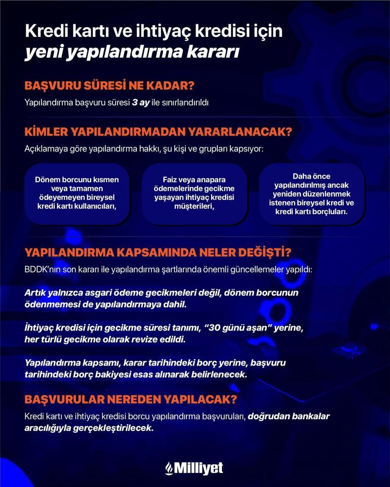 Bankacılık Düzenleme ve Denetleme Kurumu’ndan Borç Yapılandırma Duyurusu
