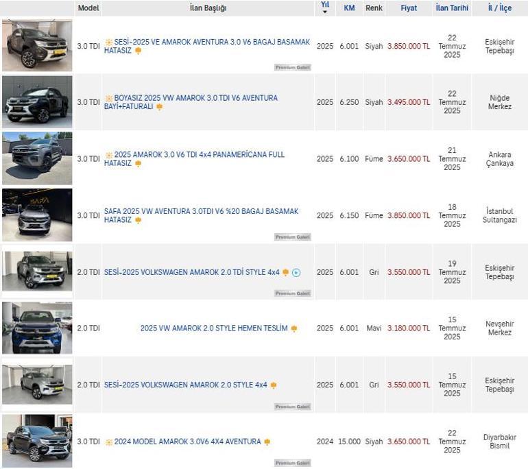 İkinci El Piyasalarda Stok ve Fiyat Dalgalanmaları