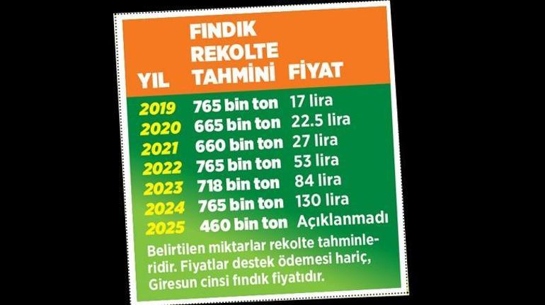 Üretici ve Uzmanların Görüşleri