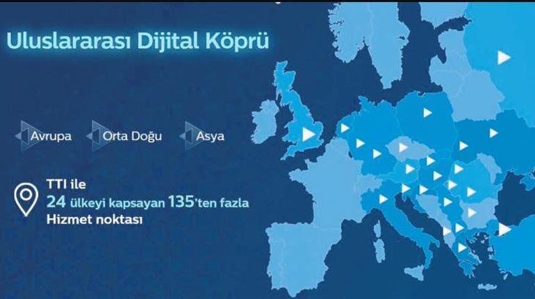 F1 Hızında Küresel Dijital Köprü Kurdu
