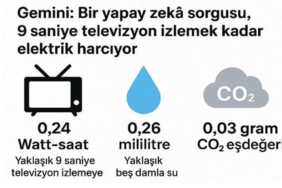 gemini-her-sorguda-026-ml-su-harciyor-web-icin-ozgun-turkce-baslik-TiywvgGg.jpg