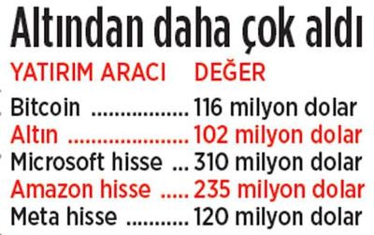 Harvard 116 Milyon Dolarlık Bitcoin Aldı: Türkiye'de Yüzlerce Yorum ve Piyasa Yankıları