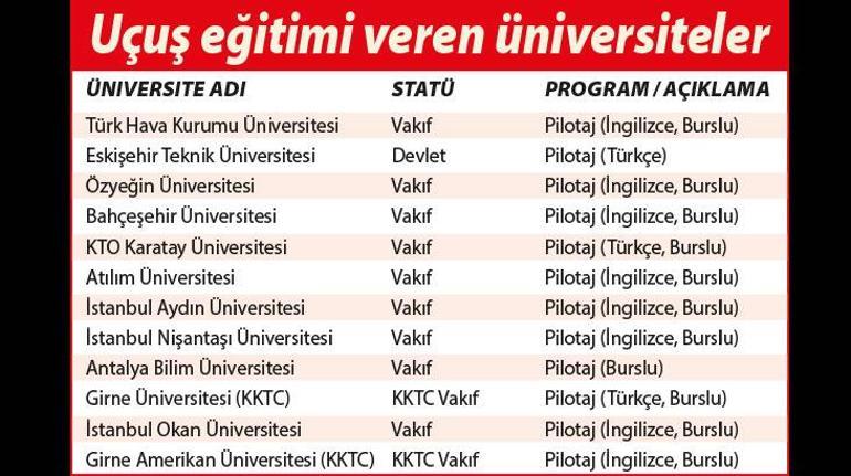 Seviyeli Pilot ve Kabin Memuru Eğitimi
