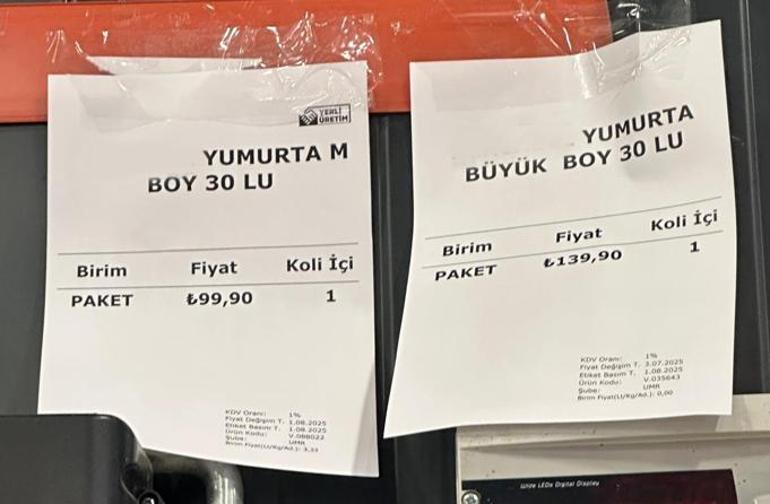 Fiyat Artışlarının Sebepleri ve Piyasa Durumu