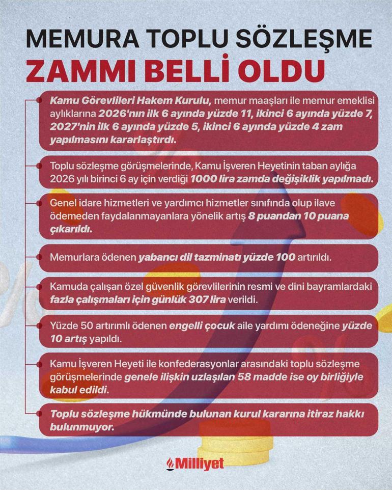Memur Zammında Son Karar: 2026 İçin %11+7, 2027 İçin %5+4 (Yılın Son Gelişmesi)
