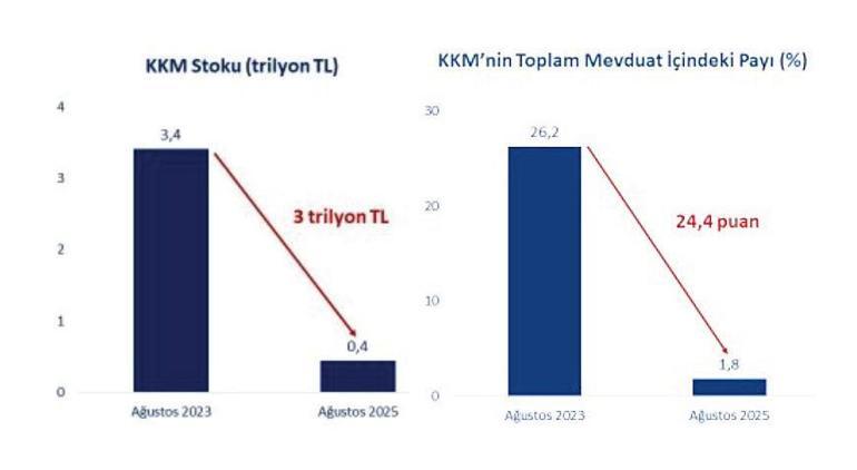 Web Sayfası İçin Benzersiz Başlık: KKM Bitti, Yeni Rota: İstikrar