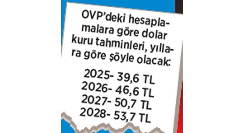 Enflasyonda Hedef 2027’de Tek Hane: Fiyatlarda İstikrar İçin Yeni Yol Haritası