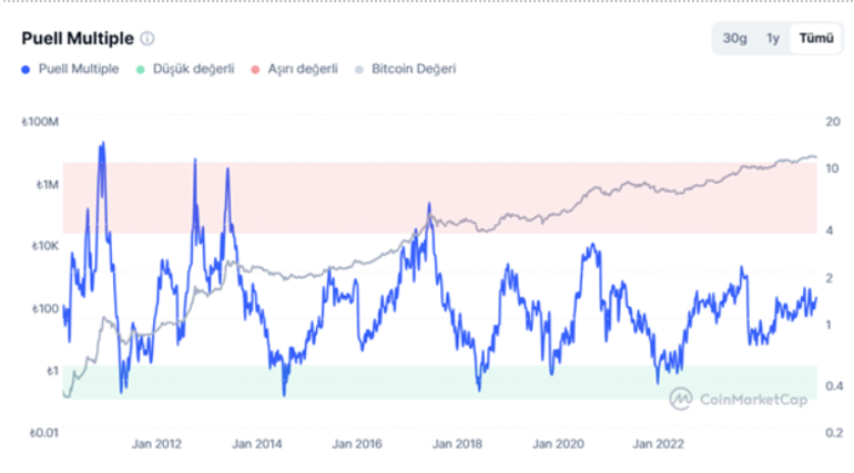 Kripto Paralarda Denge Değişiyor: Altcoinler İçin En Çok Merak Edilen Soru